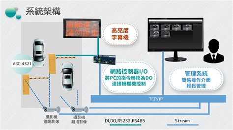 車牌測